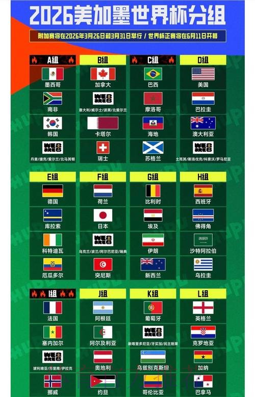 2026世界杯排名是否免费 2026世界杯排名是否免费