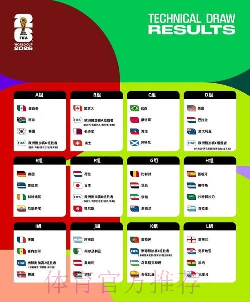 2026美加墨世界杯阵容分析网站
