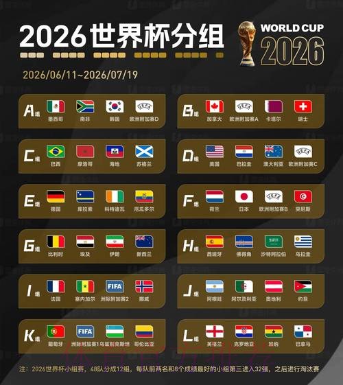 2026世界杯数据统计入口